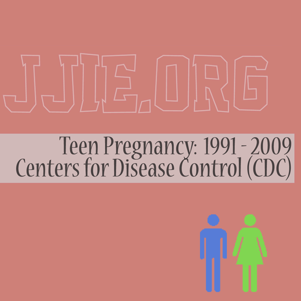 Cdc Teen Pregnancy