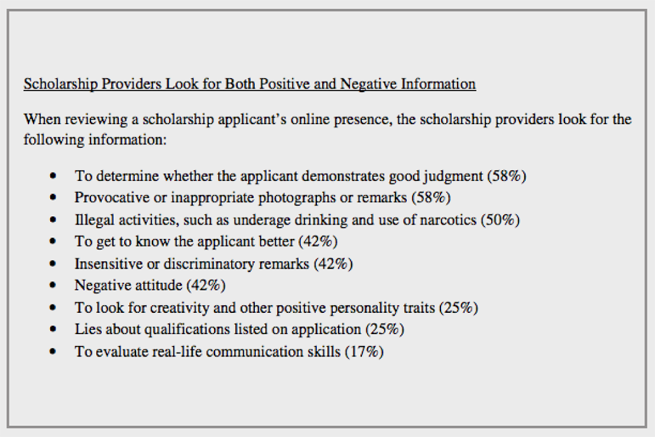 Excerpt: "Survey Concerning the Use of Web Search Sites and Social Media Sites for Evaluating Scholarship Applicants"