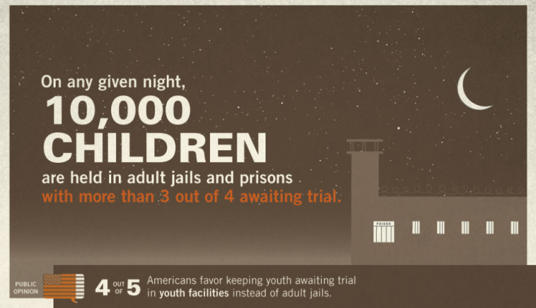 An infographic from the Campaign for Youth Justice regarding youth in the adult criminal justice system. 
