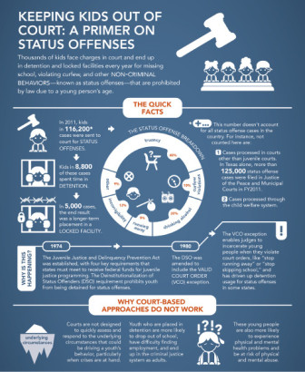 KEEPING KIDS OUT OF COURT: A PRIMER ON STATUS OFFENSES