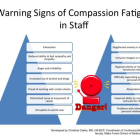Warning Signs of Compassion Fatigue