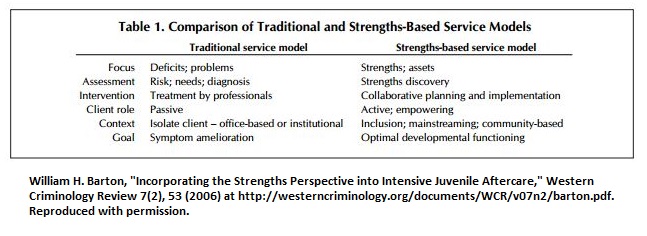 Comparison of traditional and strengths-based service models