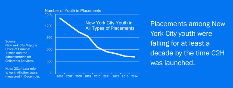 Staying Connected: Keeping Justice-Involved Youth 'Close to Home' in New York City