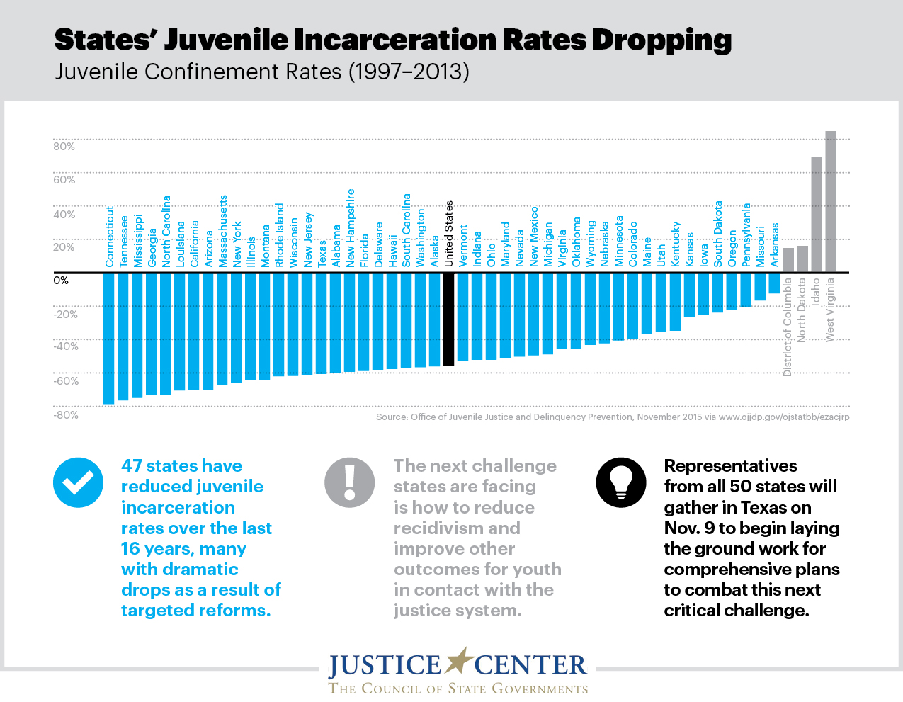 juvenile-incarceration-rates-full