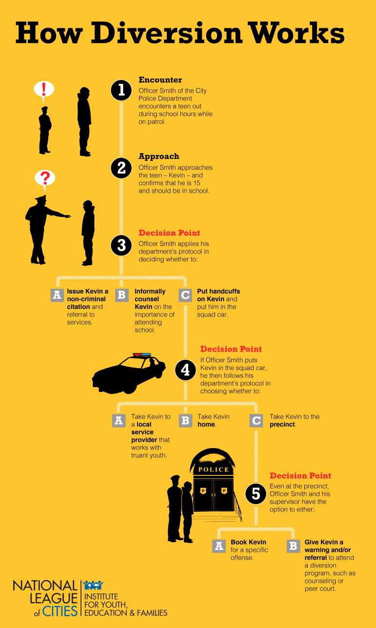 Diversion from arrest infographic